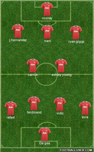 Manchester United Formation 2011