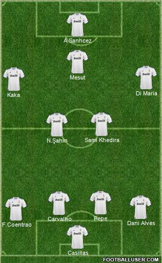 R. Madrid Castilla Formation 2011