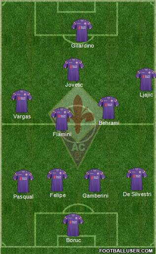 Fiorentina Formation 2011