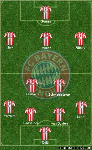 FC Bayern München Formation 2011
