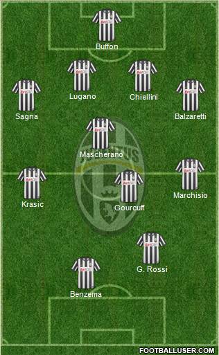 Juventus Formation 2011