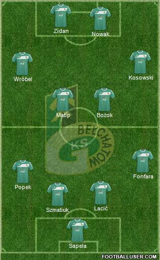 GKS Belchatow Formation 2011