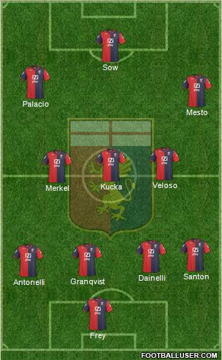 Genoa Formation 2011