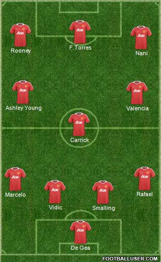 Manchester United Formation 2011