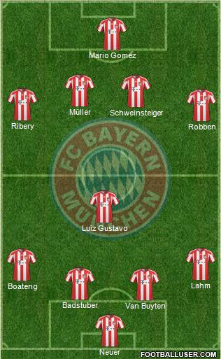 FC Bayern München Formation 2011
