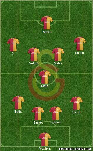 Galatasaray SK Formation 2011