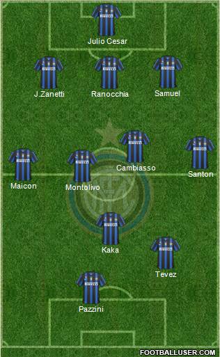 F.C. Internazionale Formation 2011