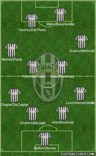 Juventus Formation 2011
