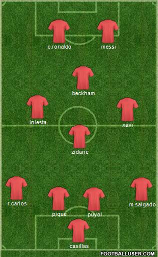 Dream Team Formation 2011