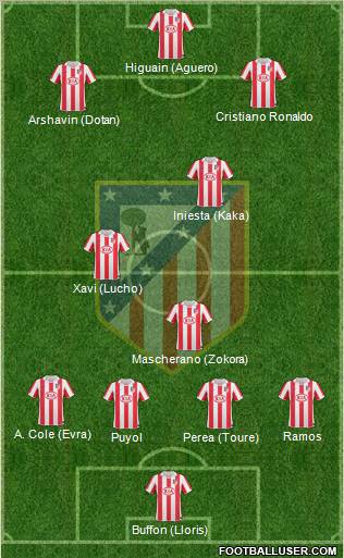 C. Atlético Madrid S.A.D. Formation 2011