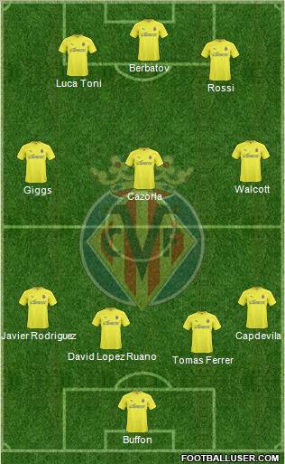 Villarreal C.F., S.A.D. Formation 2011