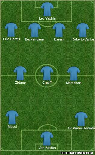 Dream Team Formation 2011