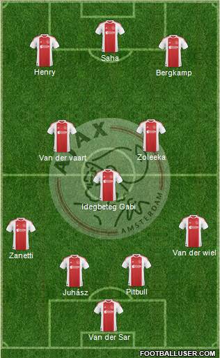 AFC Ajax Formation 2011
