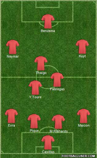 Dream Team Formation 2011