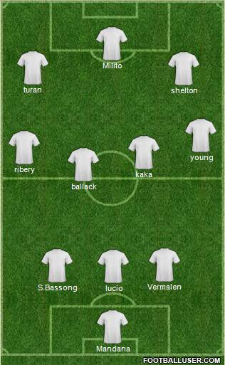 Dream Team Formation 2011
