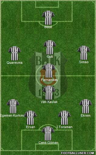 Besiktas JK Formation 2011