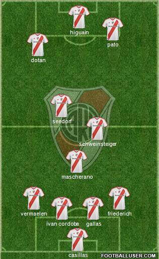 River Plate Formation 2011
