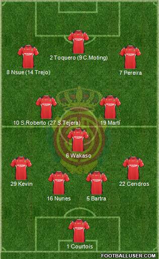 R.C.D. Mallorca S.A.D. Formation 2011
