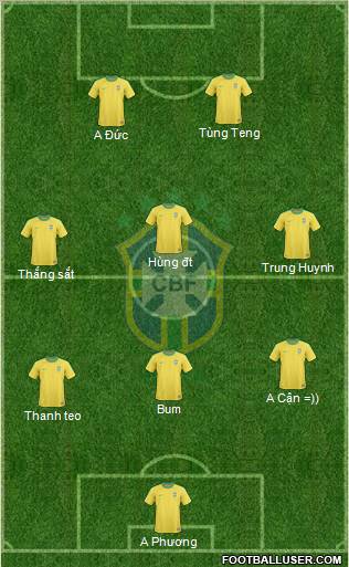 Brazil Formation 2011
