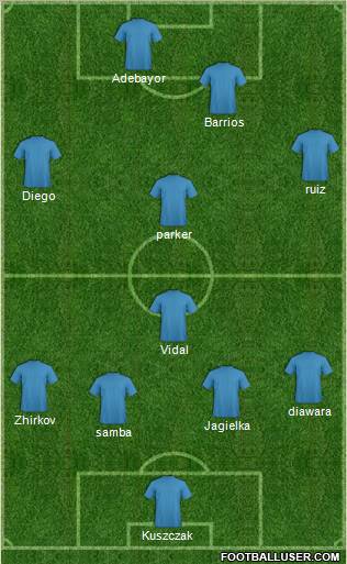 Football Manager Team Formation 2011