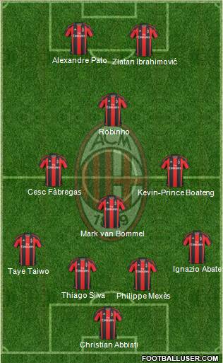 A.C. Milan Formation 2011