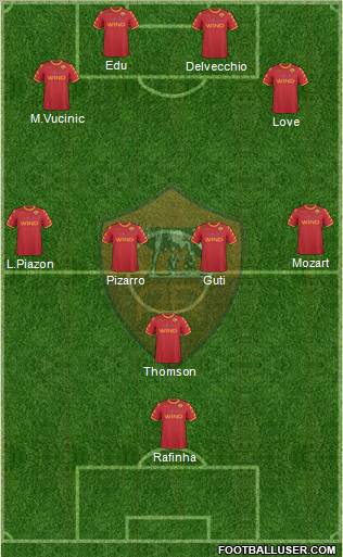 AS Roma Formation 2011