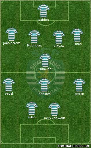 Sporting Clube de Portugal - SAD Formation 2011