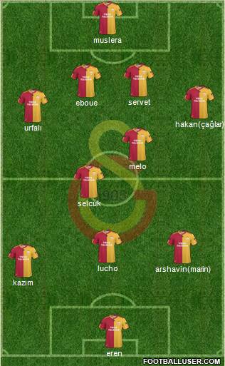 Galatasaray SK Formation 2011