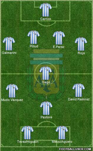 Argentina Formation 2011