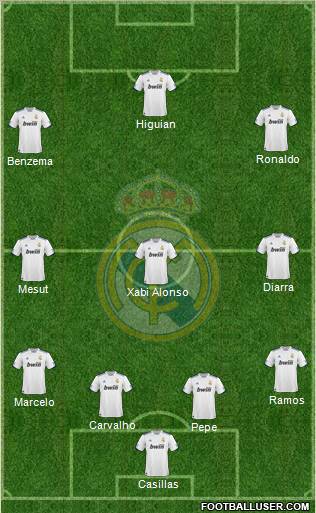 Real Madrid C.F. Formation 2011