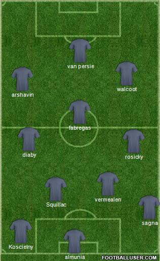 Arsenal Formation 2011