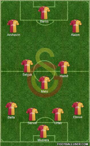 Galatasaray SK Formation 2011