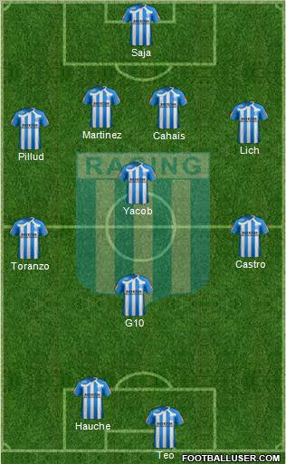 Racing Club Formation 2011