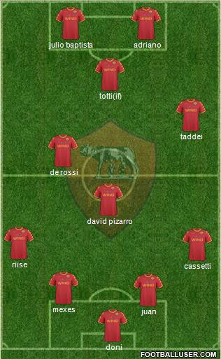 AS Roma Formation 2011