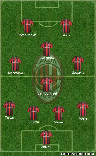 A.C. Milan Formation 2011
