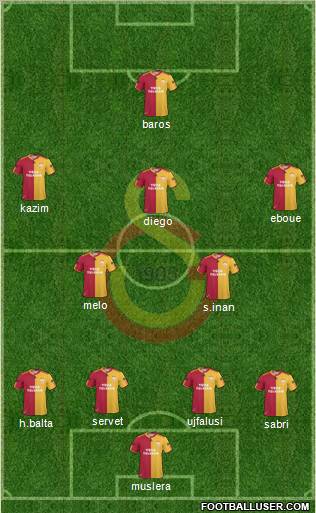 Galatasaray SK Formation 2011