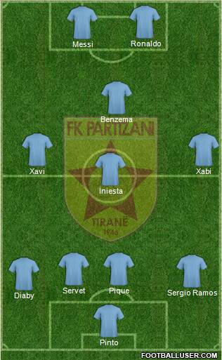 KF Partizani Tiranë football formation