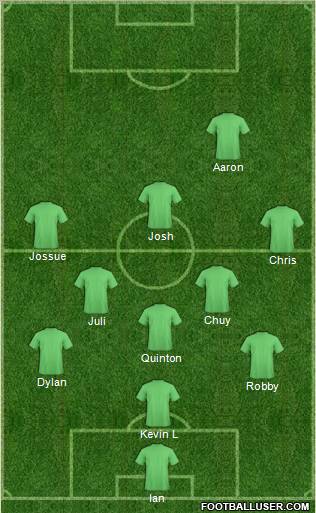 Dream Team Formation 2011