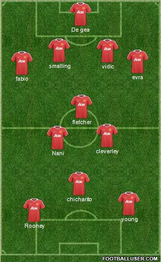 Manchester United Formation 2011