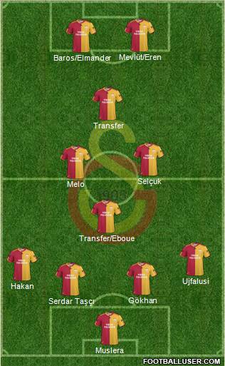 Galatasaray SK Formation 2011