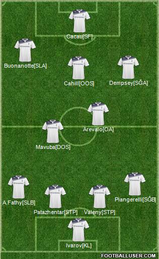 Tottenham Hotspur Formation 2011