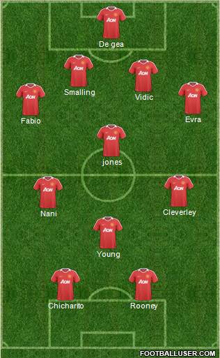 Manchester United Formation 2011