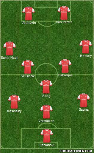 Arsenal Formation 2011