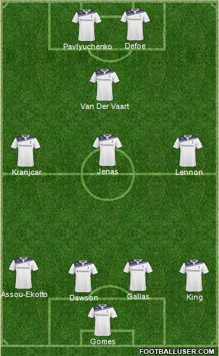 Tottenham Hotspur Formation 2011