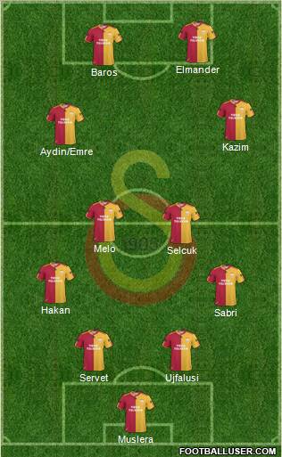 Galatasaray SK Formation 2011