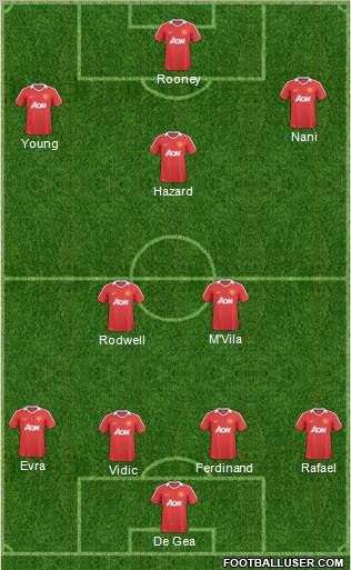 Manchester United Formation 2011
