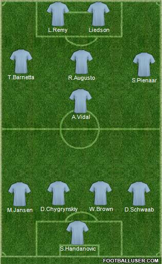 Champions League Team Formation 2011