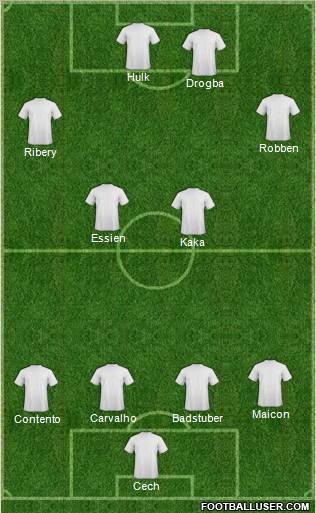 Championship Manager Team Formation 2011