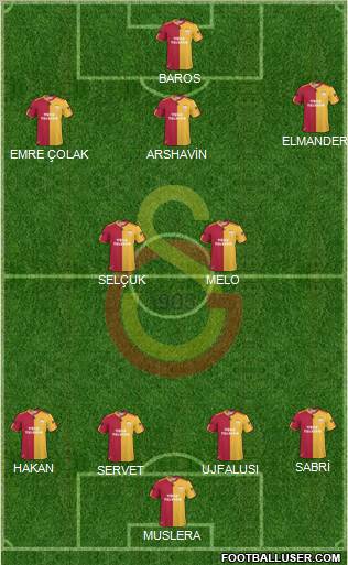 Galatasaray SK Formation 2011