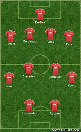 Manchester United Formation 2011